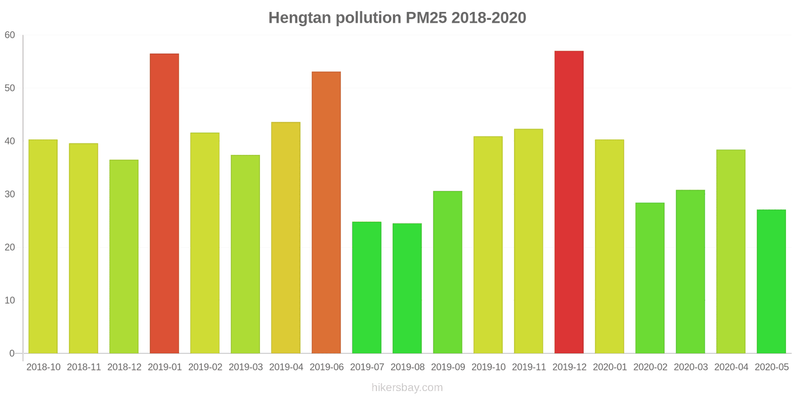 pollution pm25 hikersbay.com