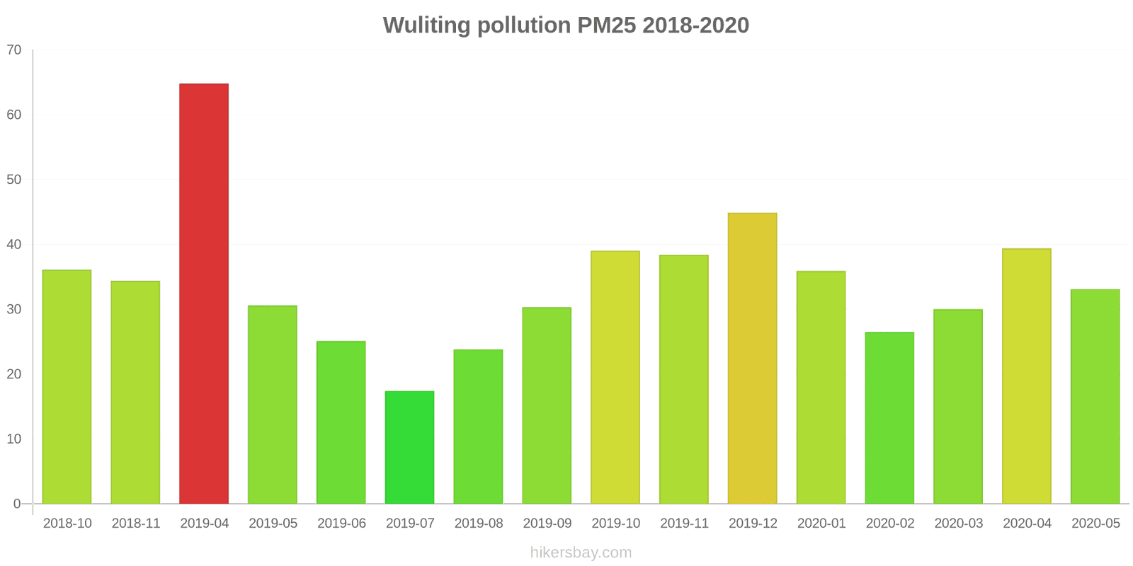 pollution pm25 hikersbay.com