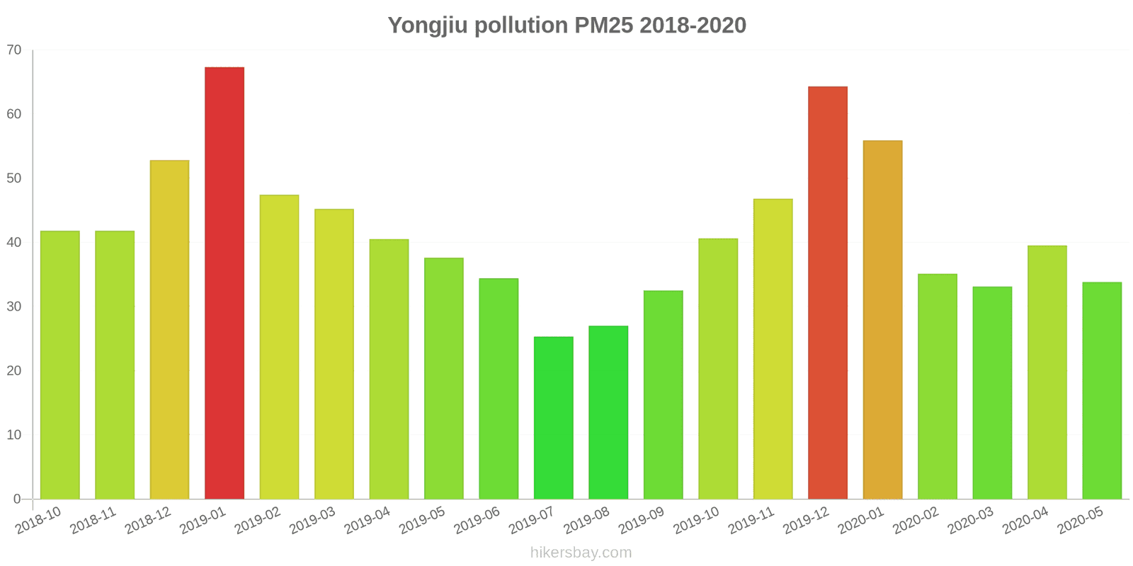 pollution pm25 hikersbay.com