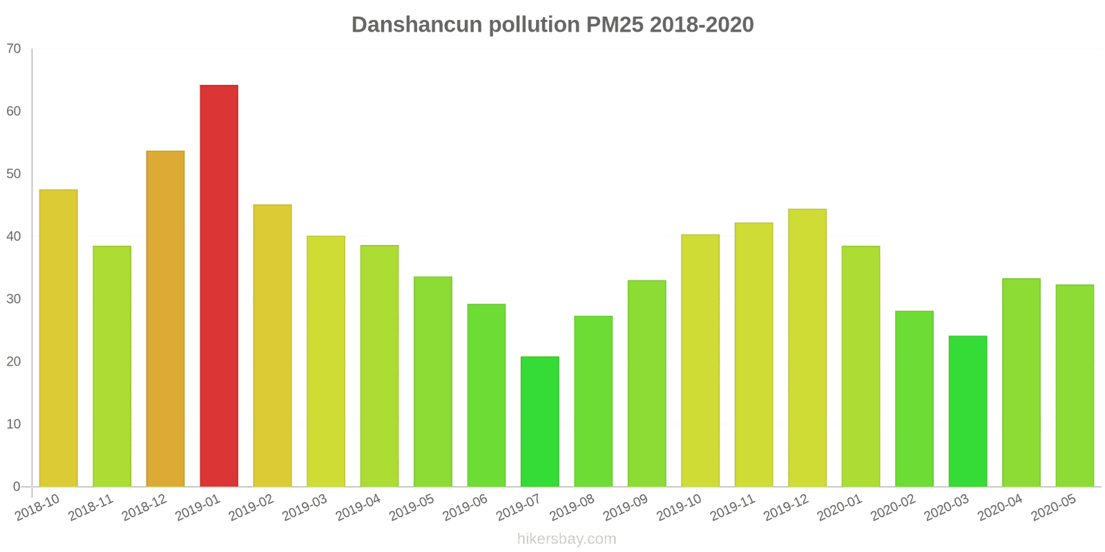 pollution pm25 hikersbay.com