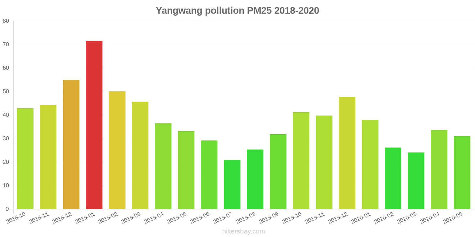 pollution pm25 hikersbay.com