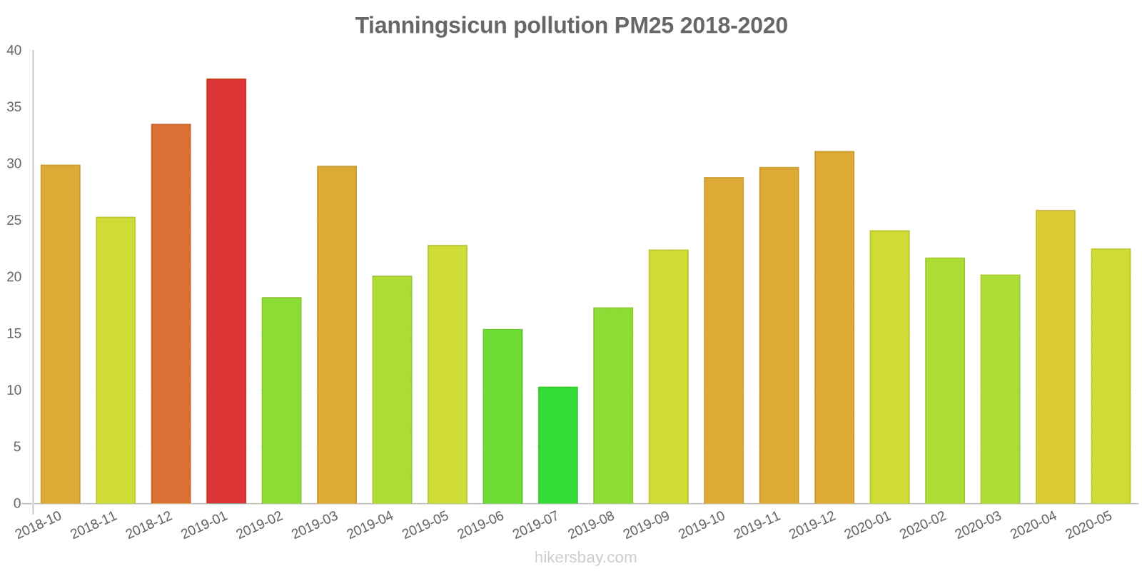 pollution pm25 hikersbay.com
