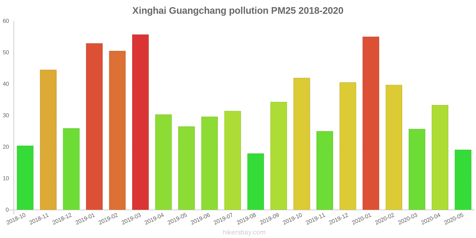 pollution pm25 hikersbay.com