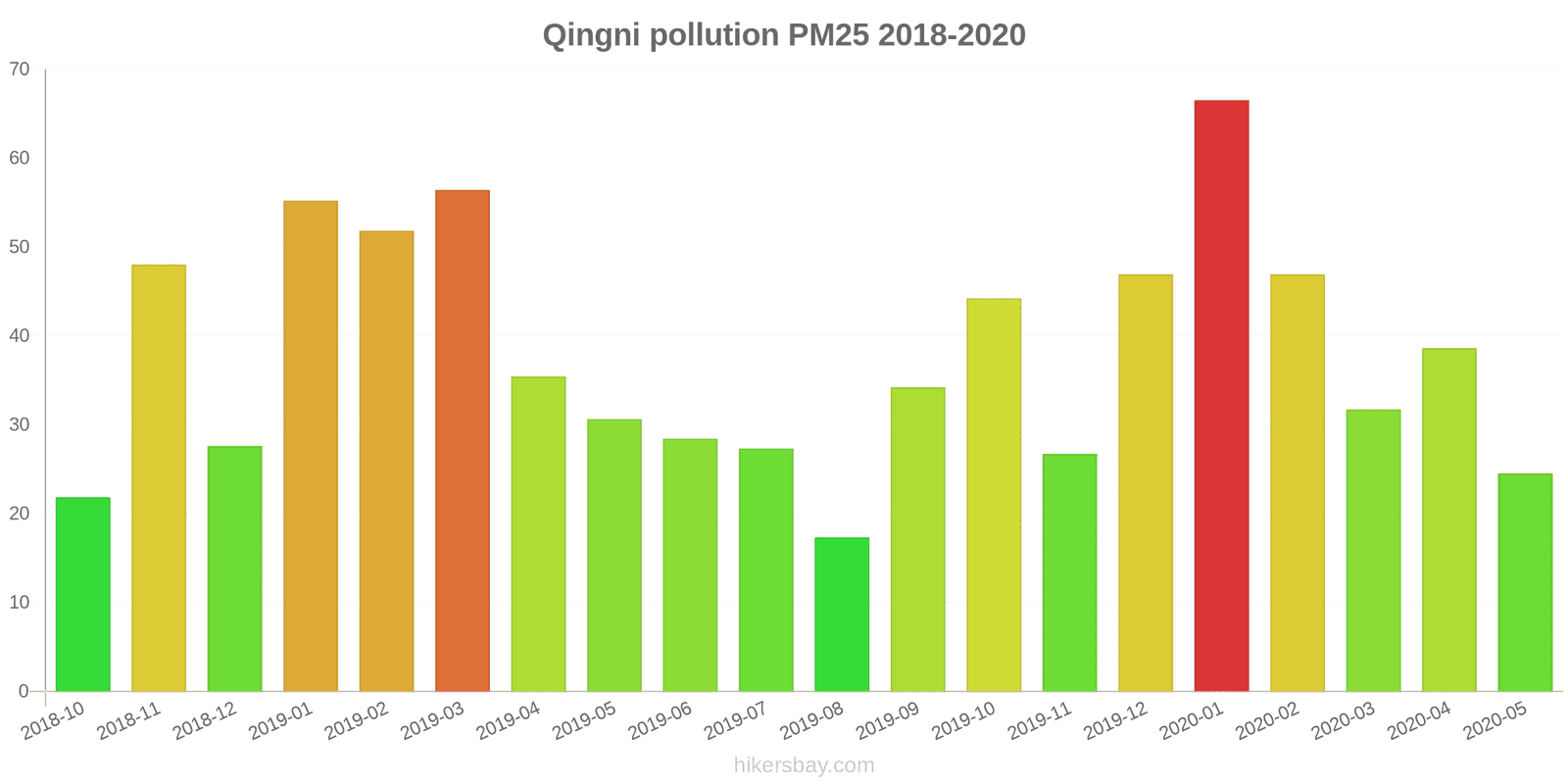 pollution pm25 hikersbay.com