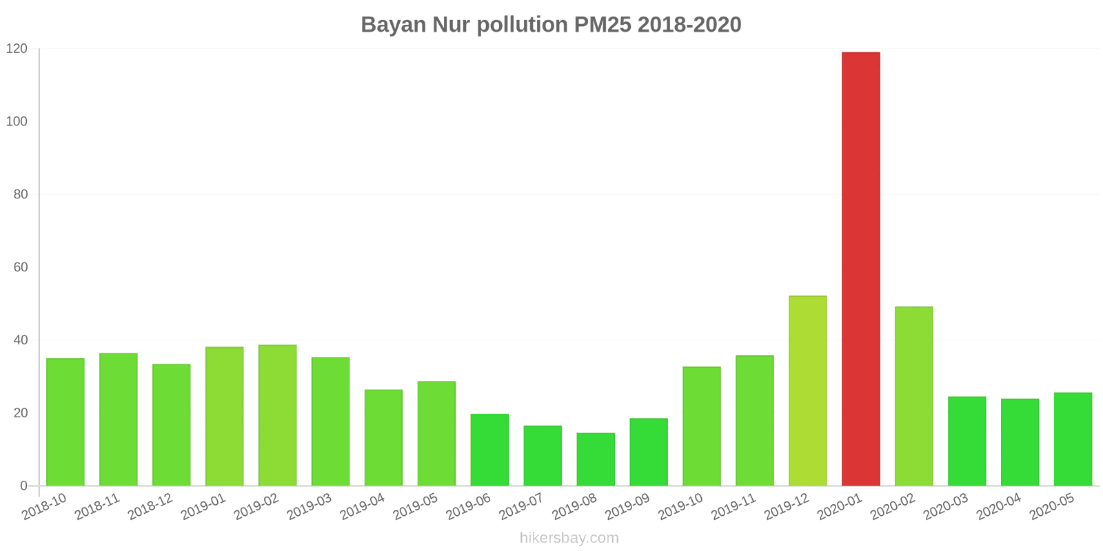 pollution pm25 hikersbay.com