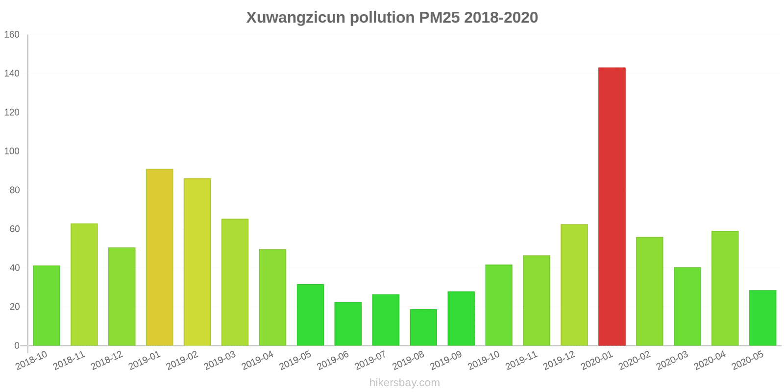 pollution pm25 hikersbay.com
