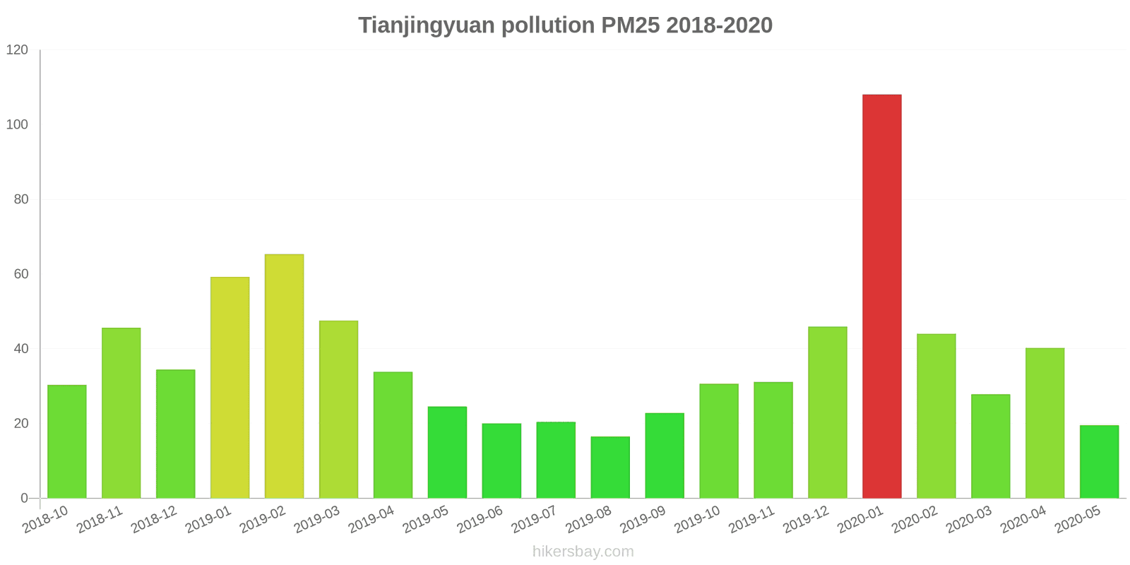 pollution pm25 hikersbay.com