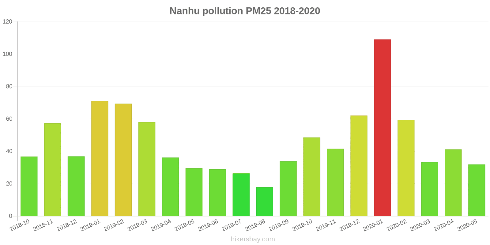 pollution pm25 hikersbay.com