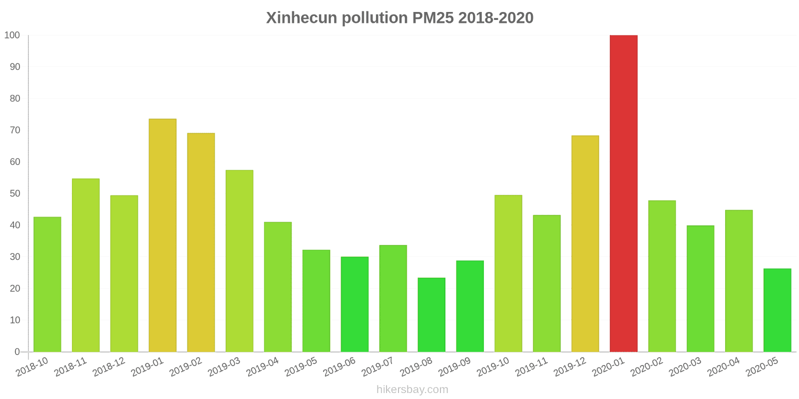 pollution pm25 hikersbay.com