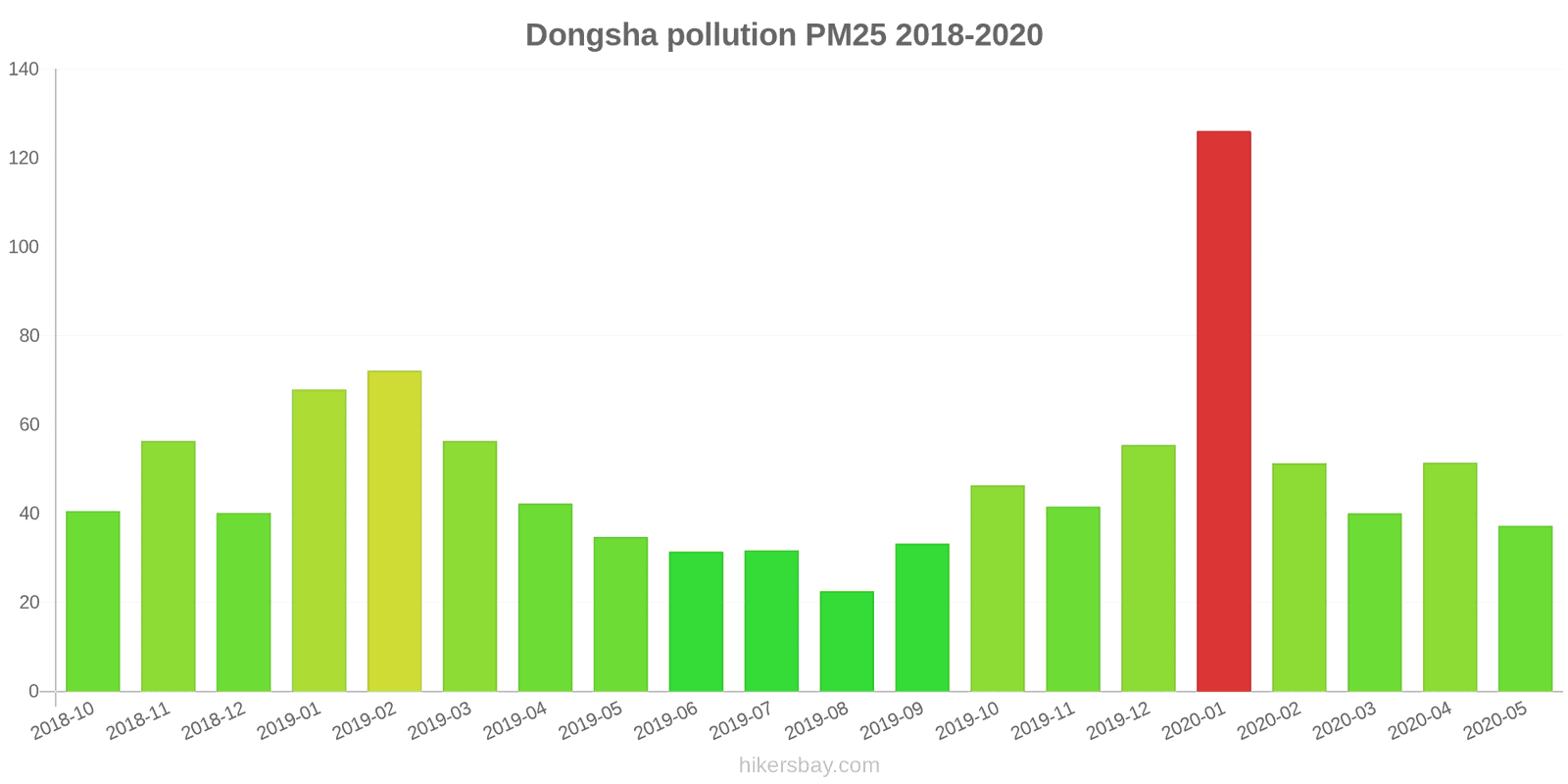 pollution pm25 hikersbay.com
