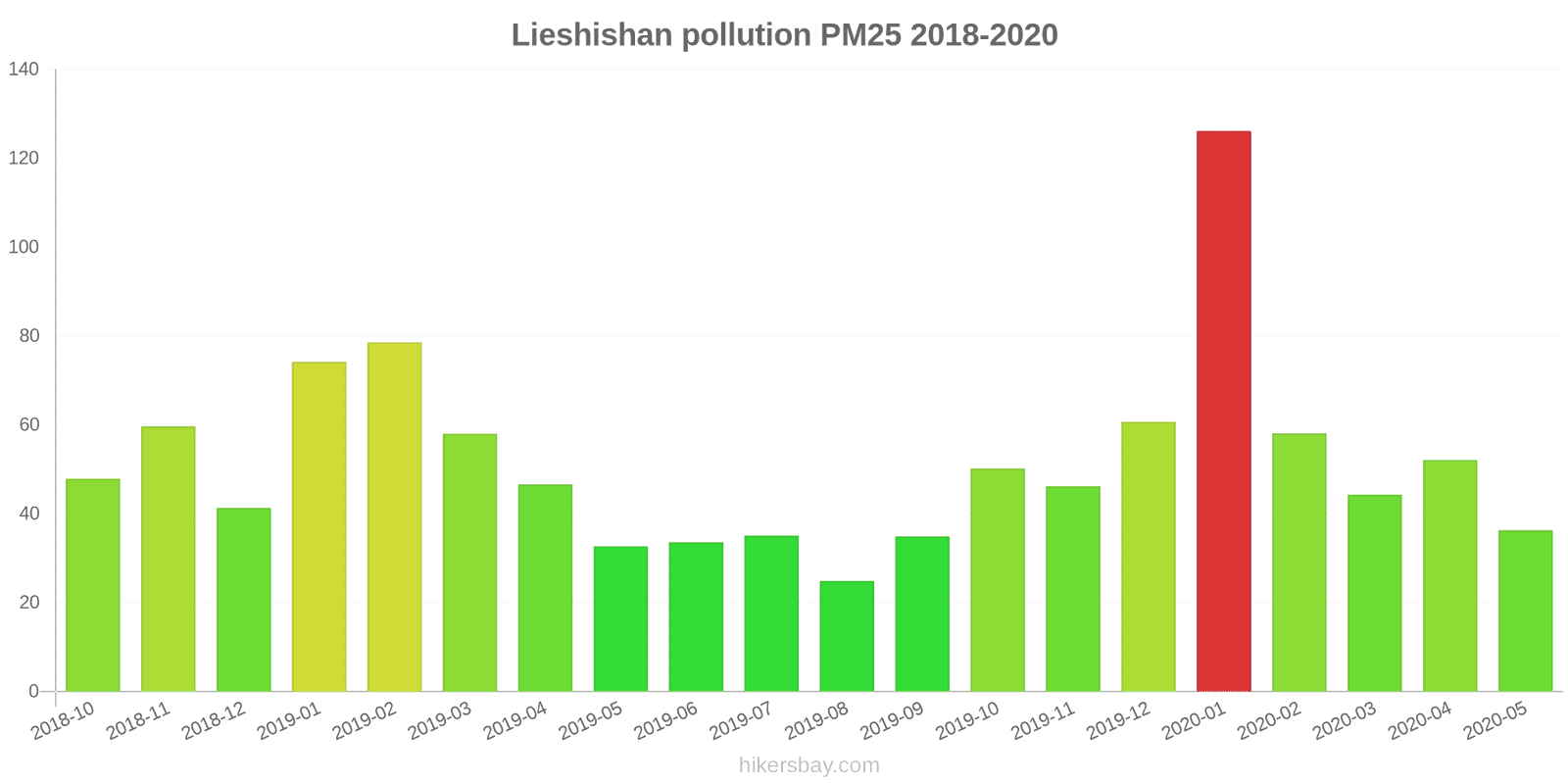 pollution pm25 hikersbay.com