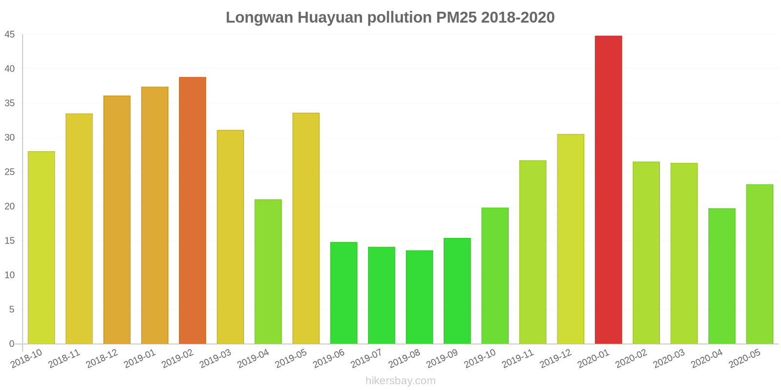 pollution pm25 hikersbay.com