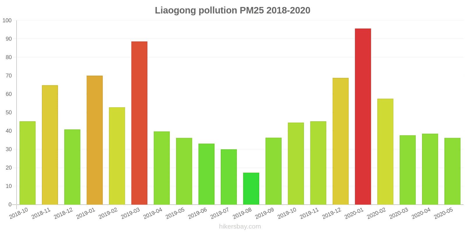 pollution pm25 hikersbay.com