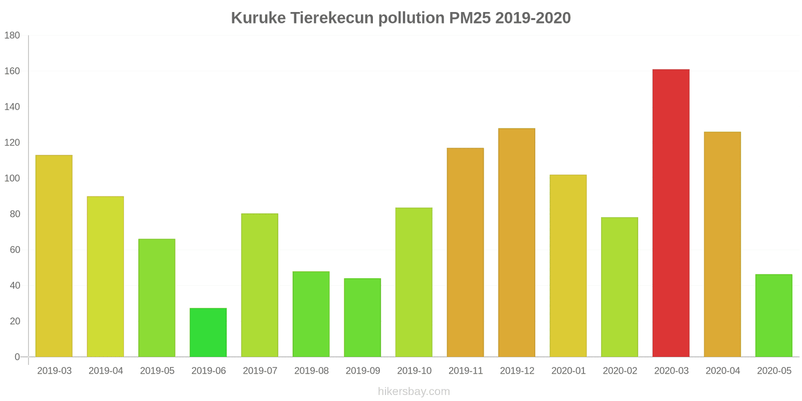 pollution pm25 hikersbay.com