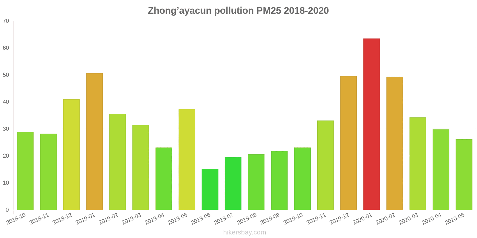 pollution pm25 hikersbay.com