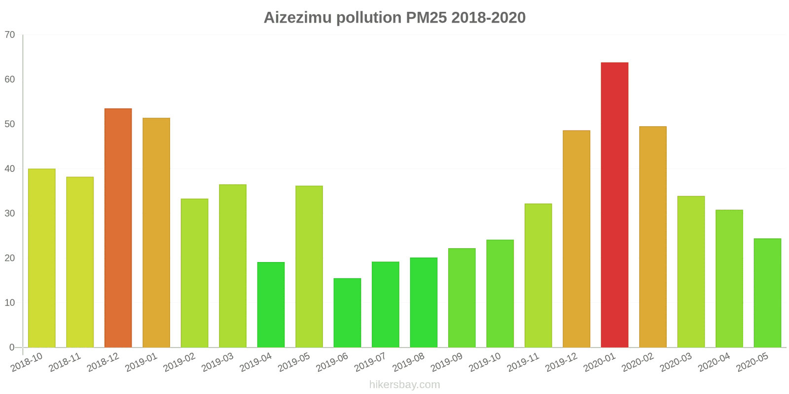 pollution pm25 hikersbay.com