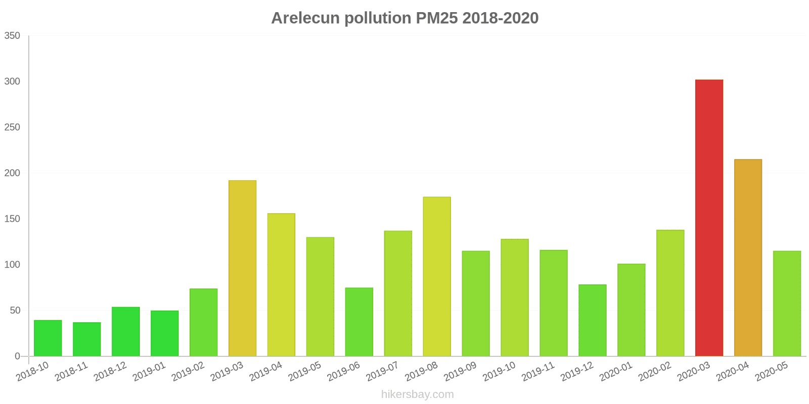 pollution pm25 hikersbay.com