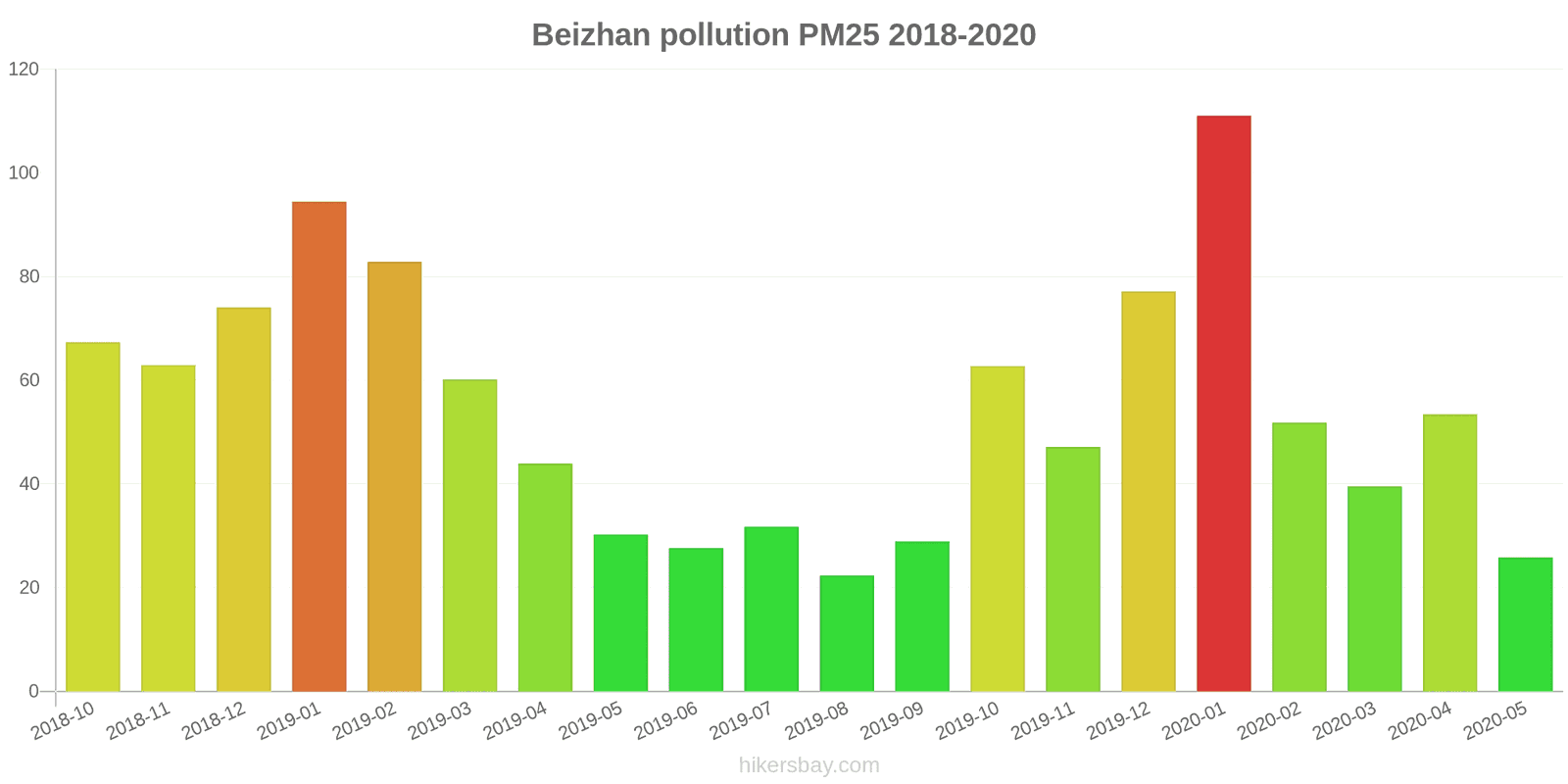 pollution pm25 hikersbay.com