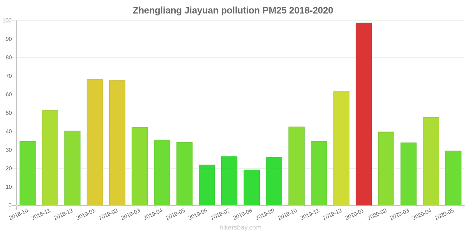 pollution pm25 hikersbay.com