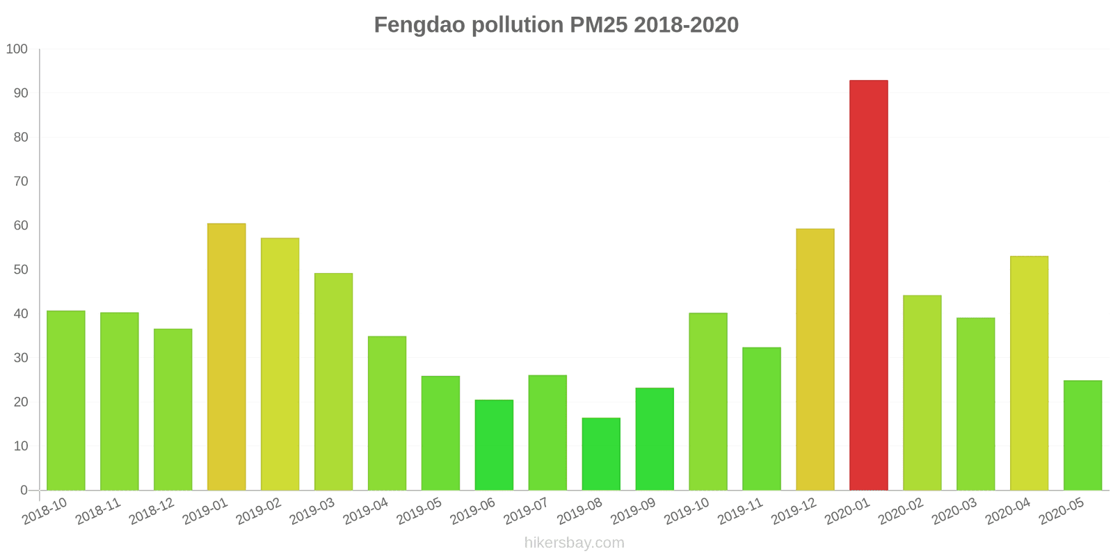 pollution pm25 hikersbay.com