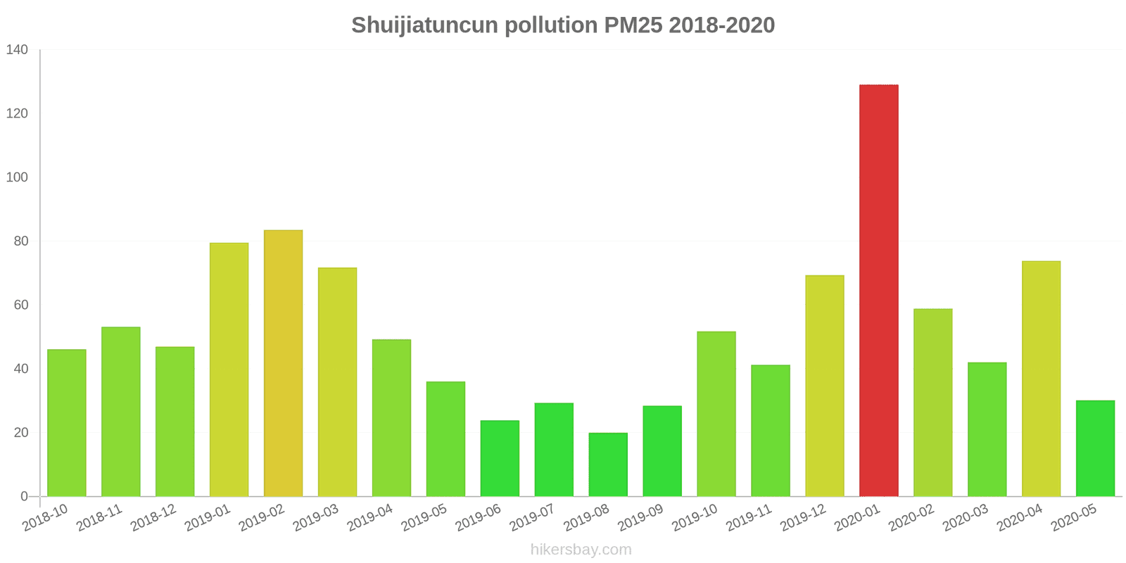 pollution pm25 hikersbay.com