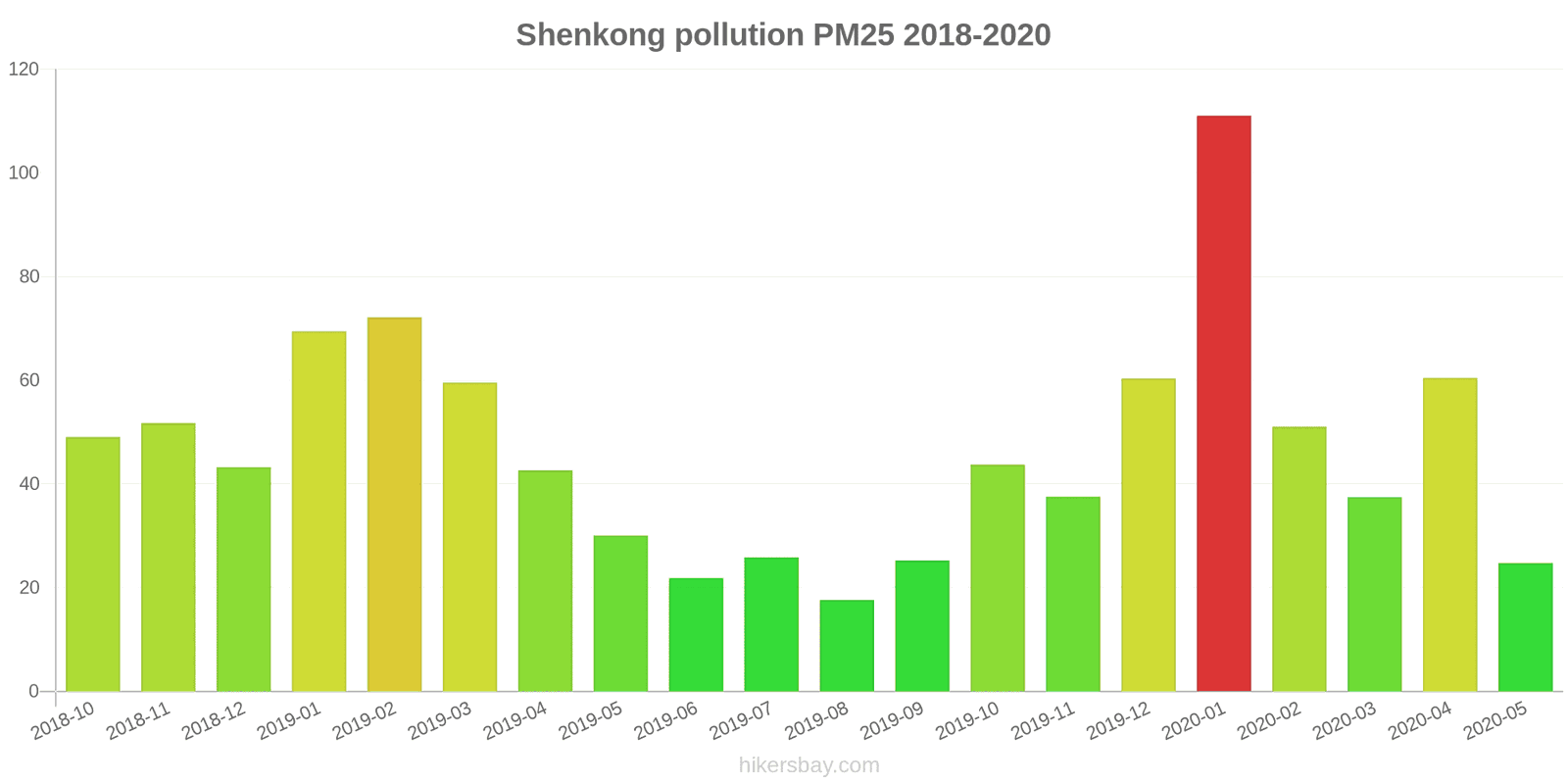 pollution pm25 hikersbay.com