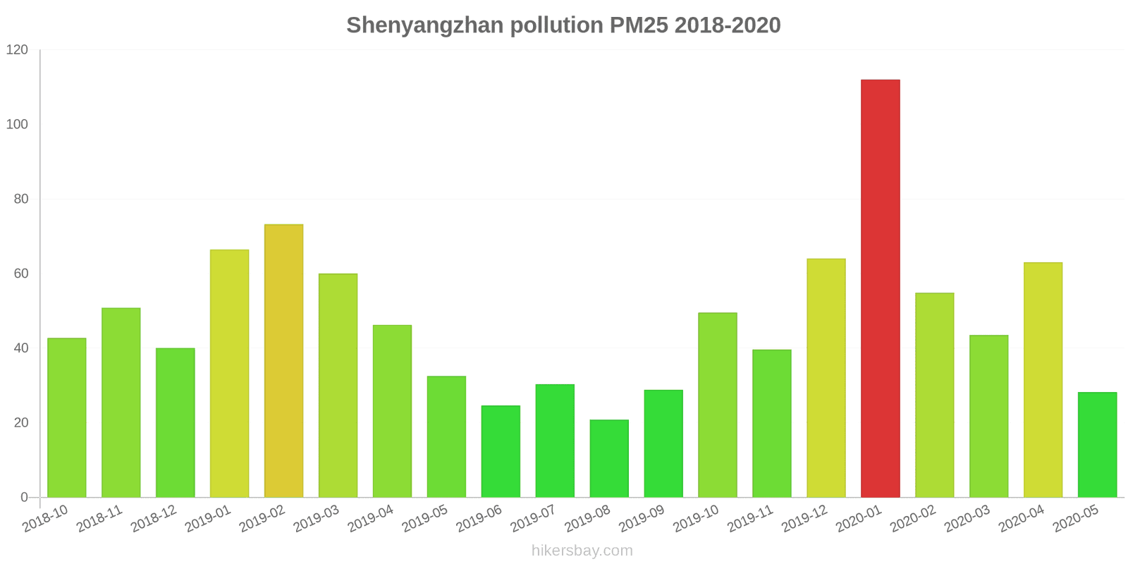 pollution pm25 hikersbay.com