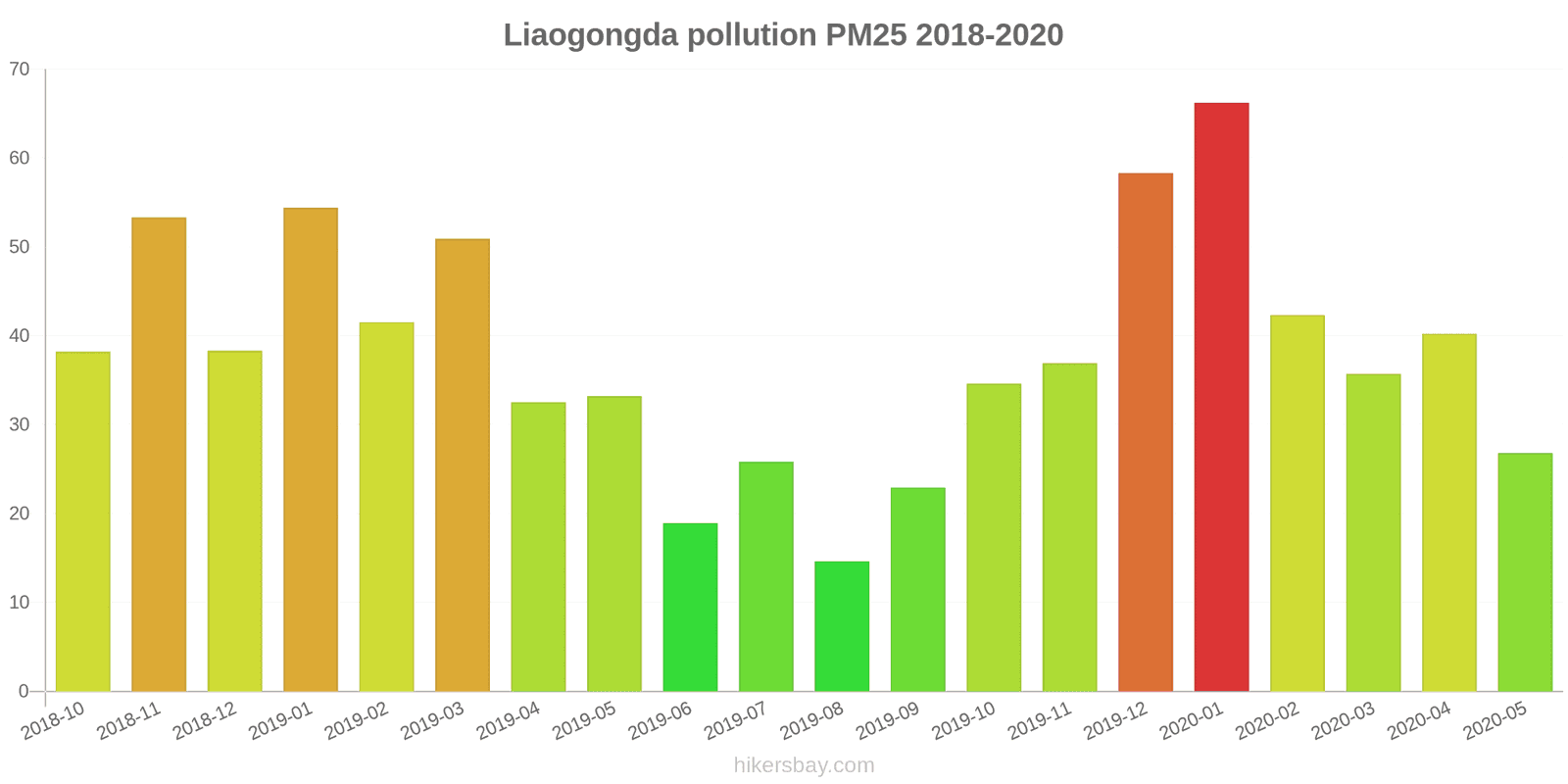pollution pm25 hikersbay.com