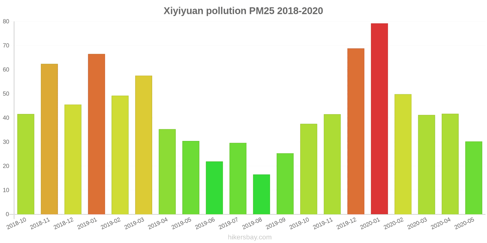 pollution pm25 hikersbay.com