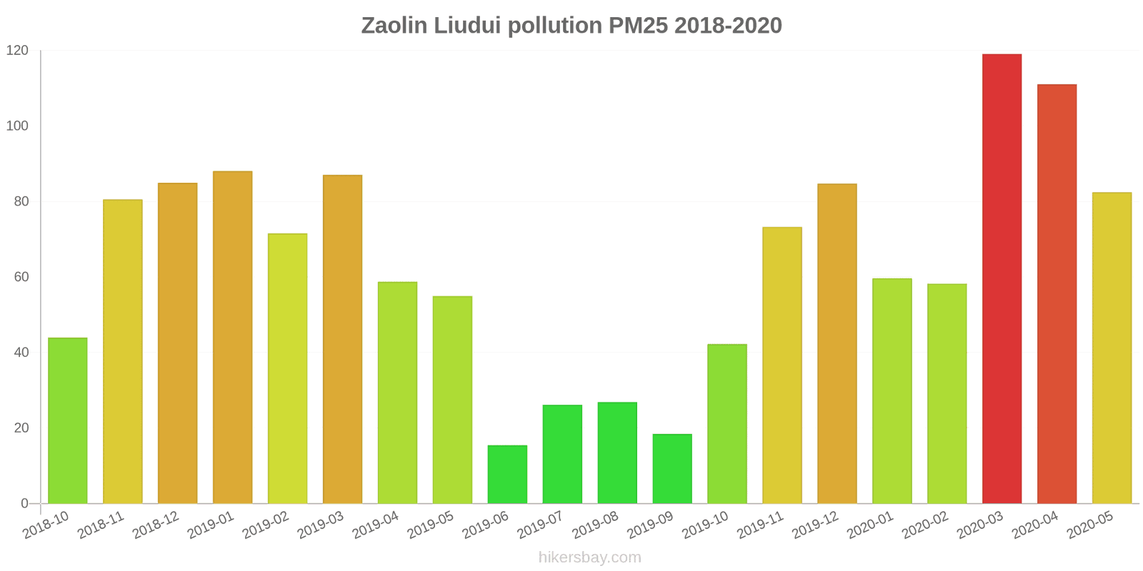 pollution pm25 hikersbay.com