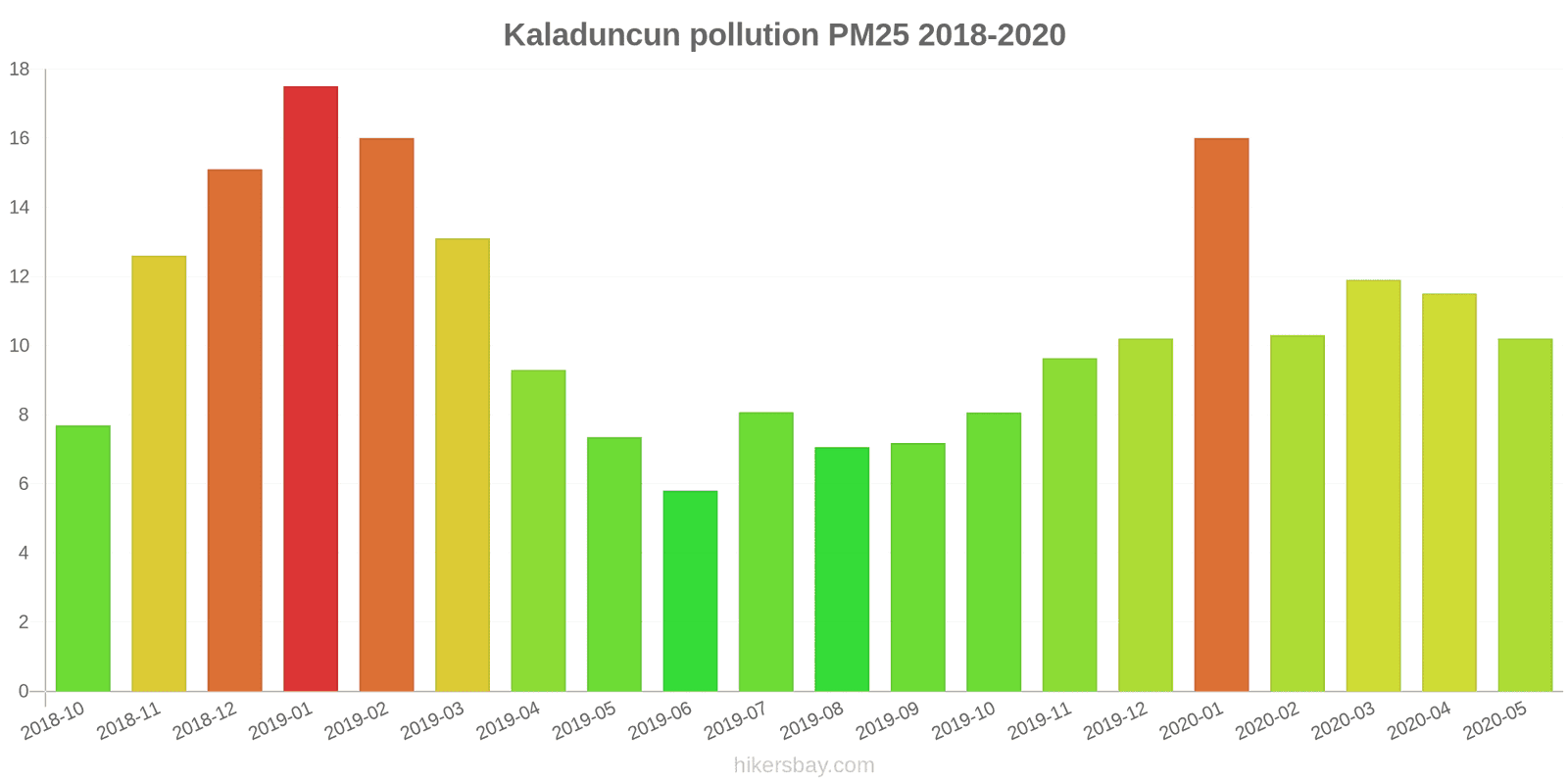pollution pm25 hikersbay.com