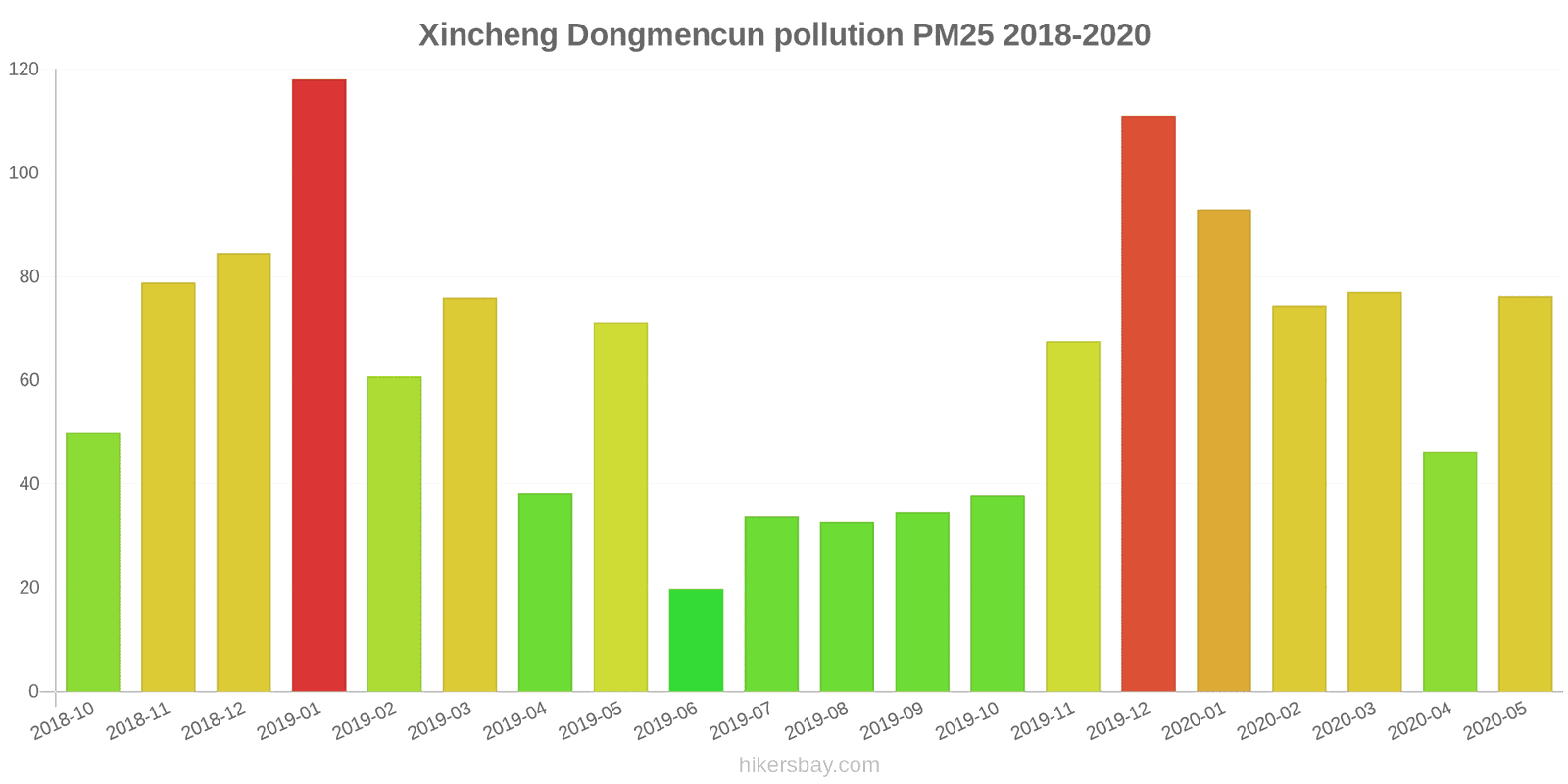pollution pm25 hikersbay.com