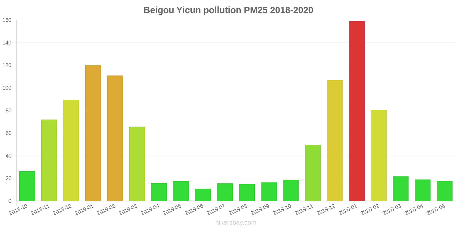 pollution pm25 hikersbay.com