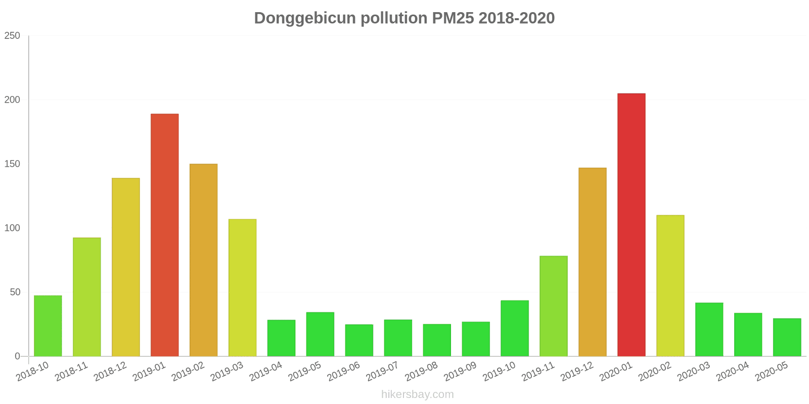 pollution pm25 hikersbay.com