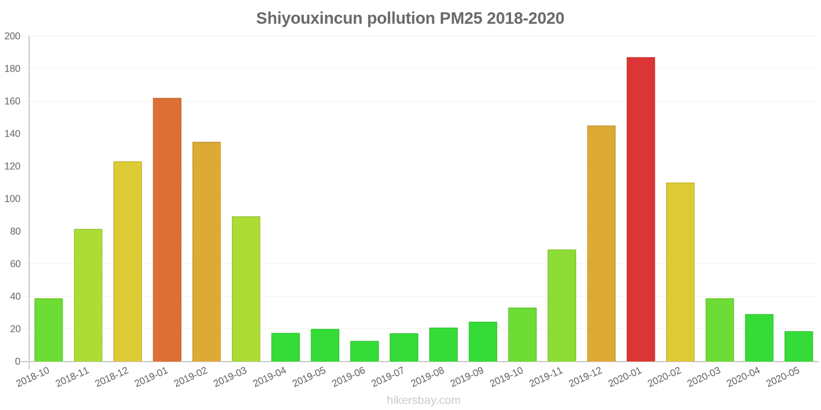 pollution pm25 hikersbay.com