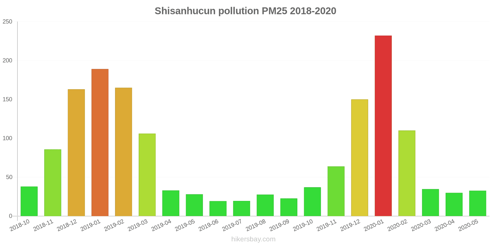 pollution pm25 hikersbay.com