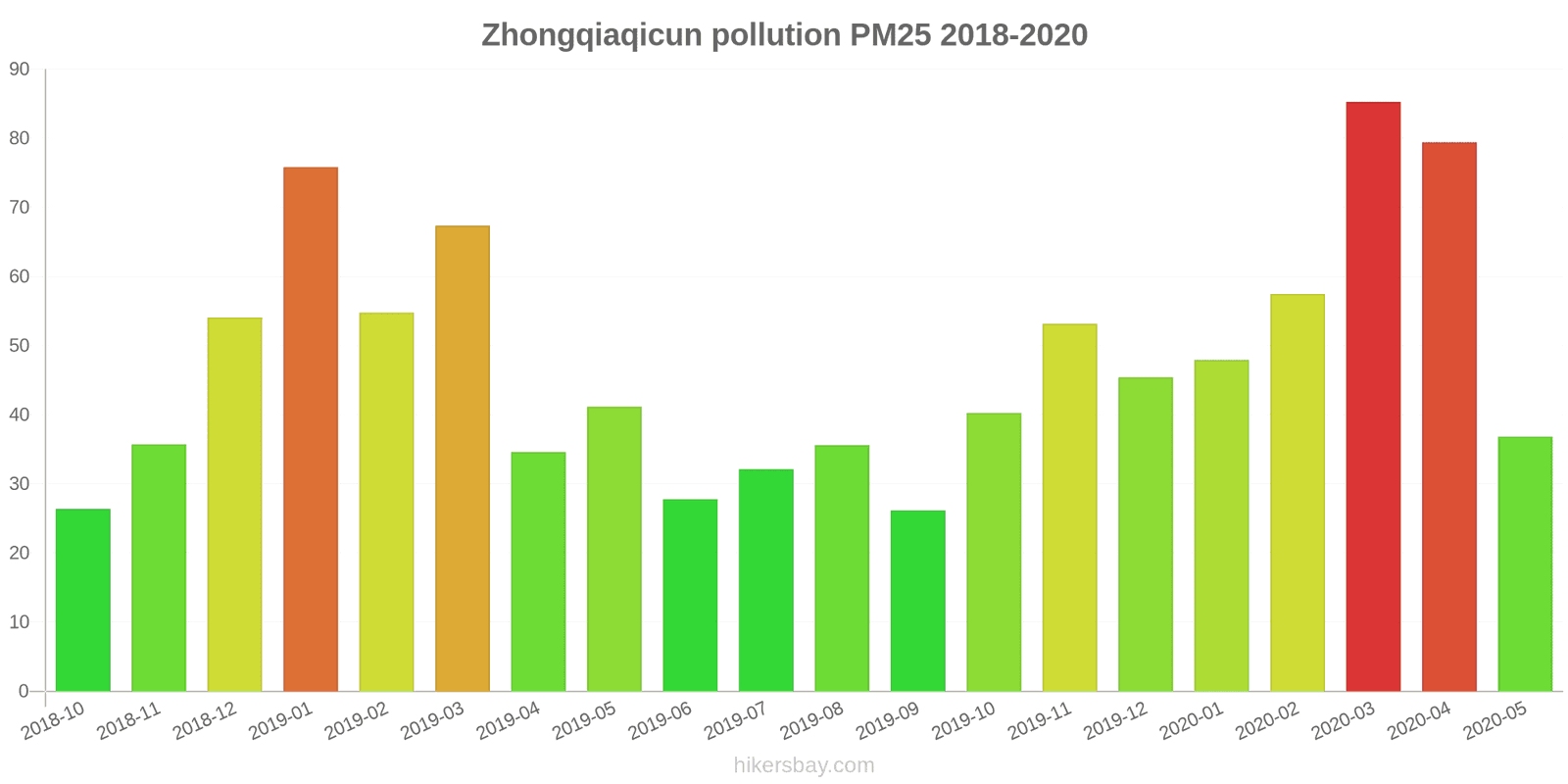 pollution pm25 hikersbay.com