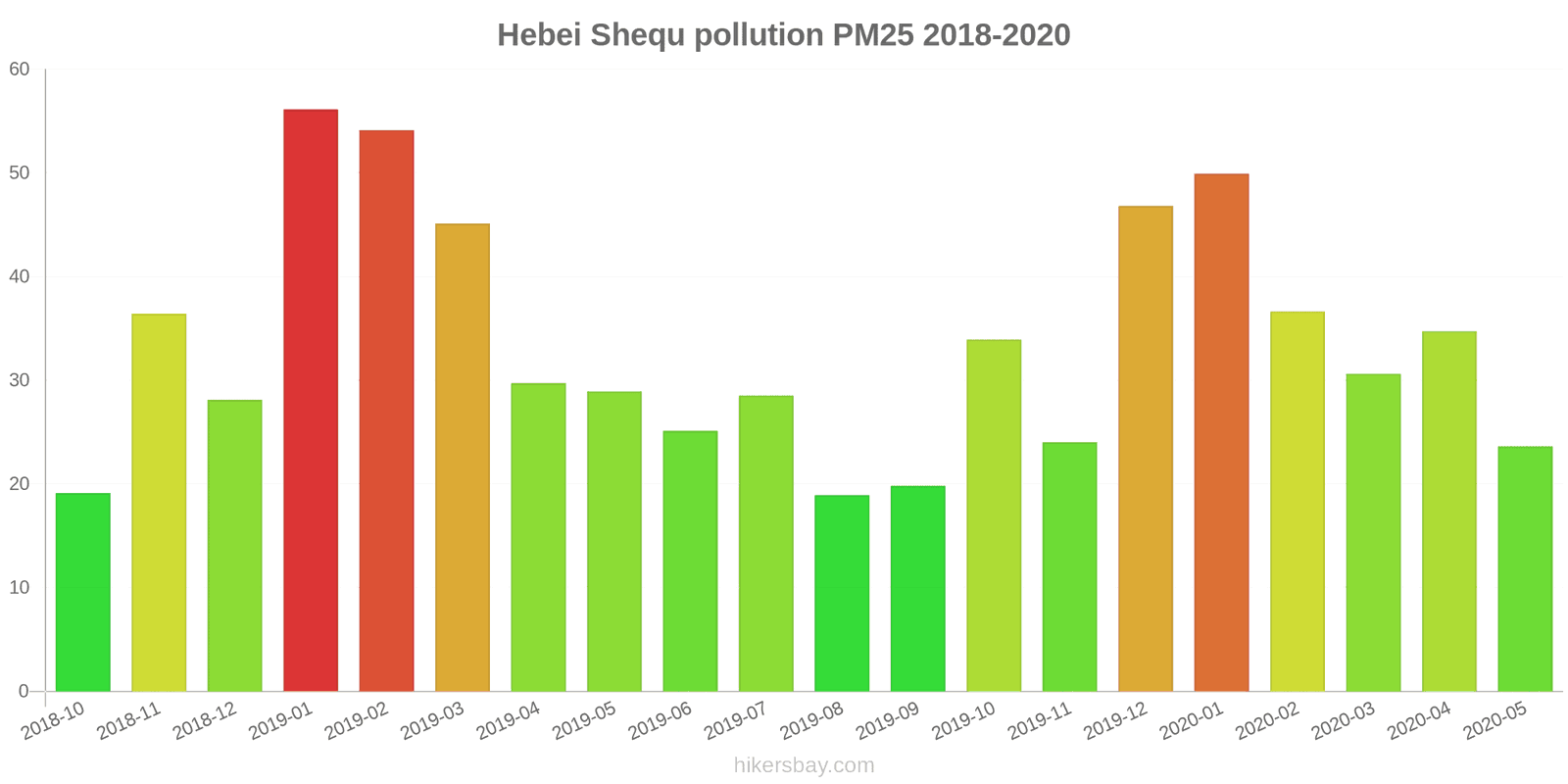 pollution pm25 hikersbay.com