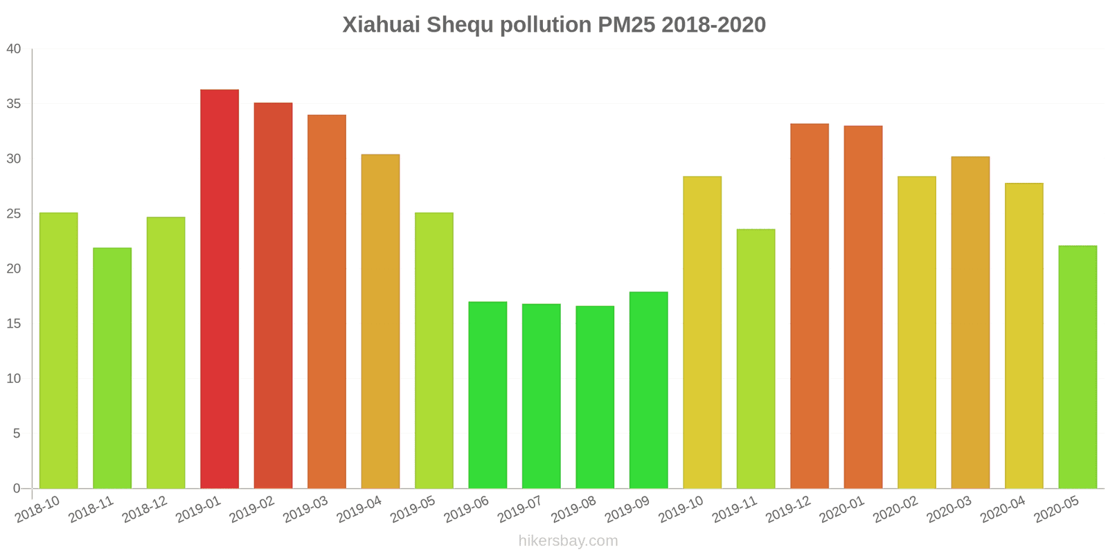 pollution pm25 hikersbay.com
