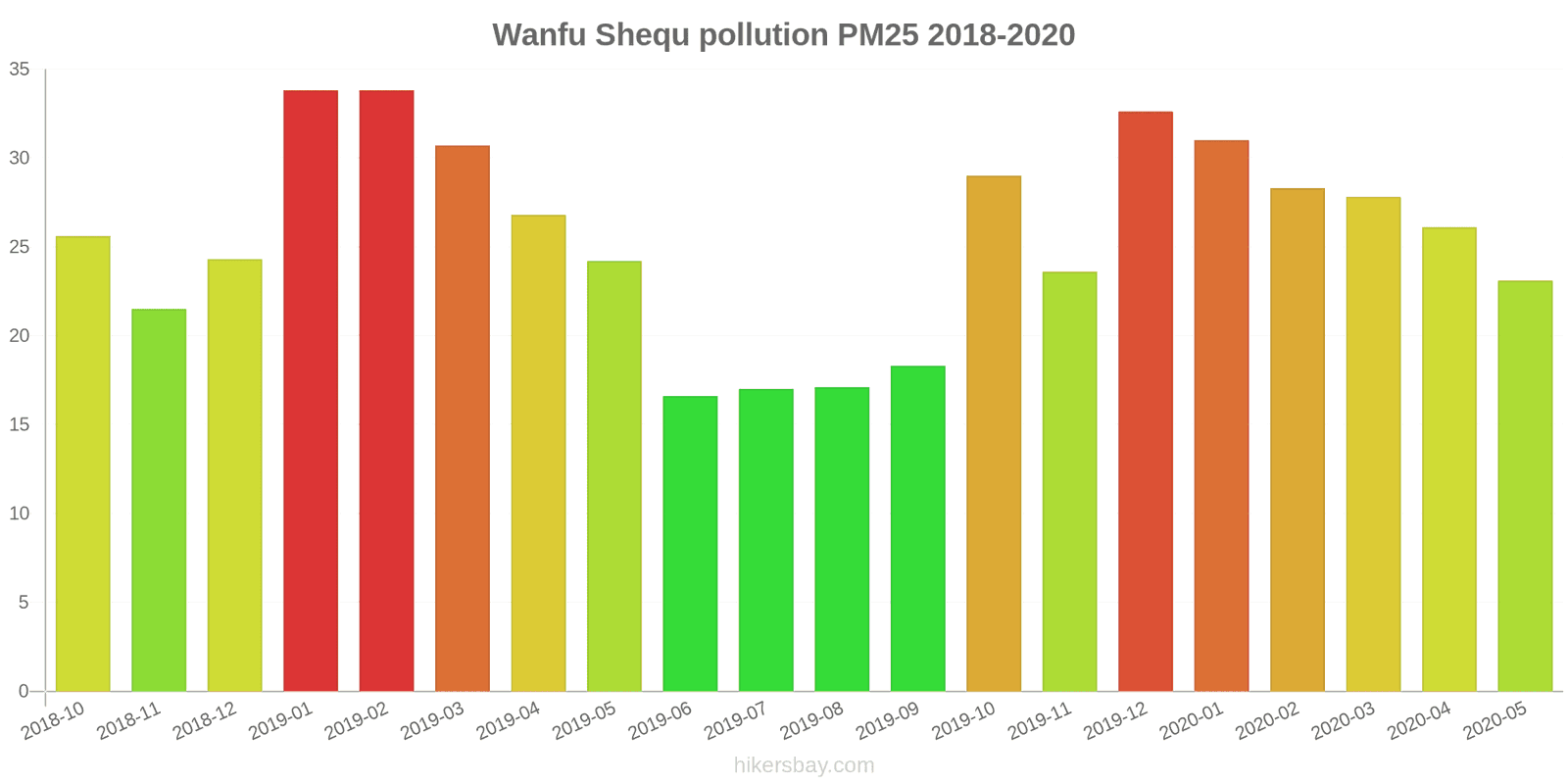 pollution pm25 hikersbay.com