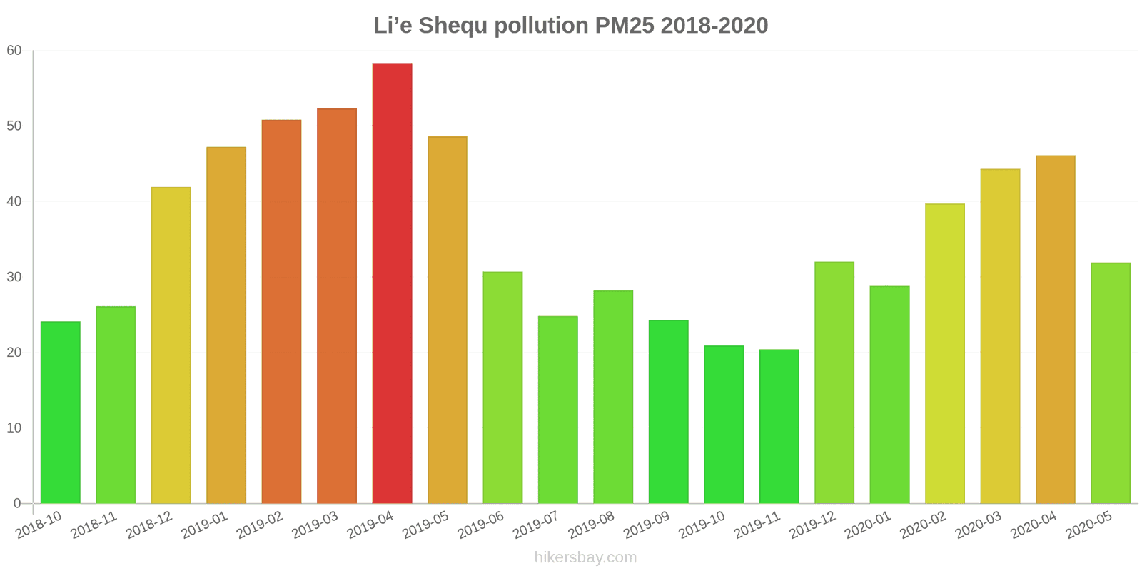 pollution pm25 hikersbay.com