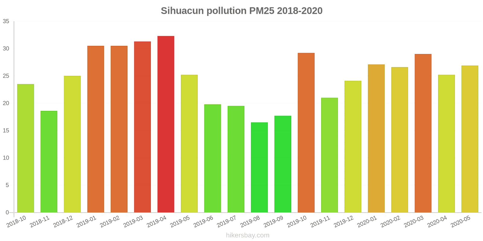 pollution pm25 hikersbay.com