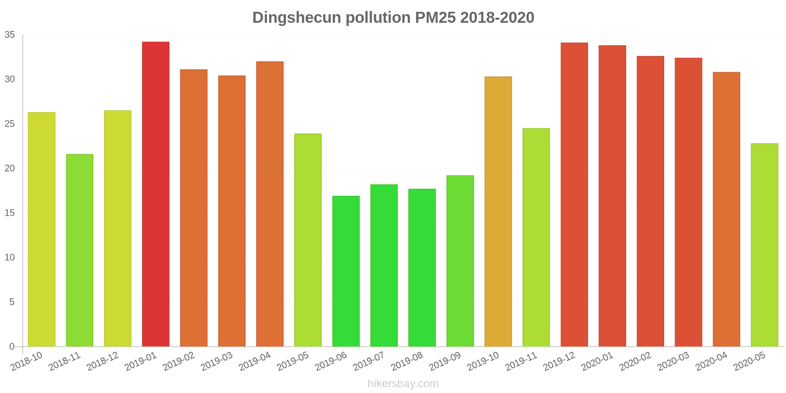 pollution pm25 hikersbay.com