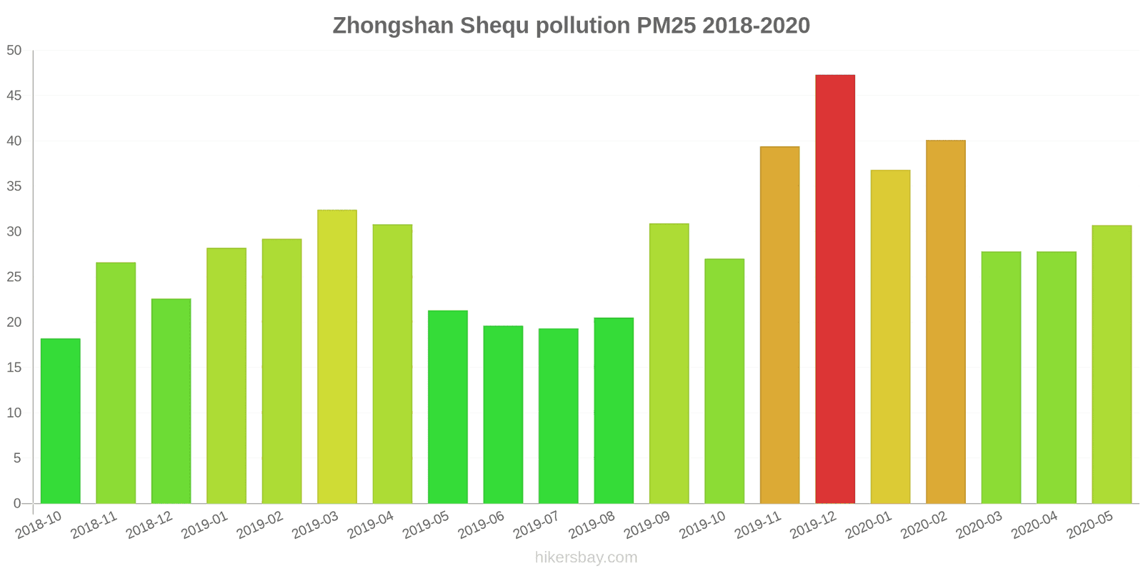 pollution pm25 hikersbay.com
