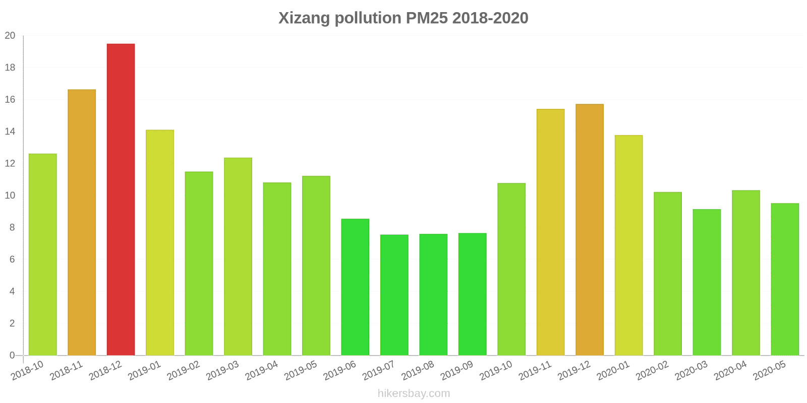 pollution pm25 hikersbay.com