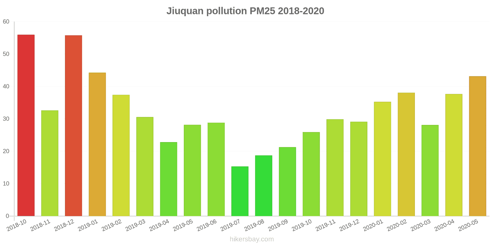 pollution pm25 hikersbay.com