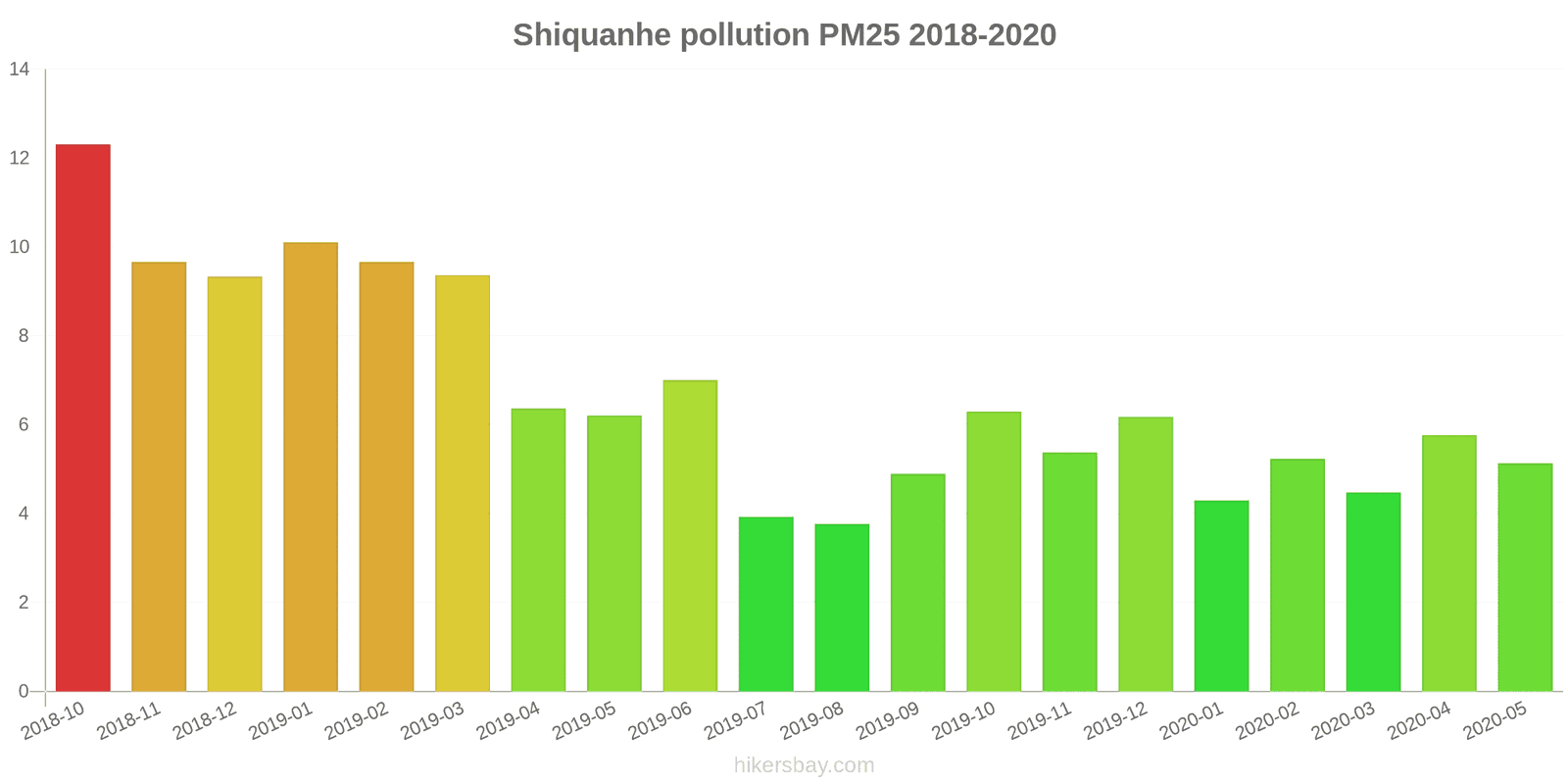 pollution pm25 hikersbay.com