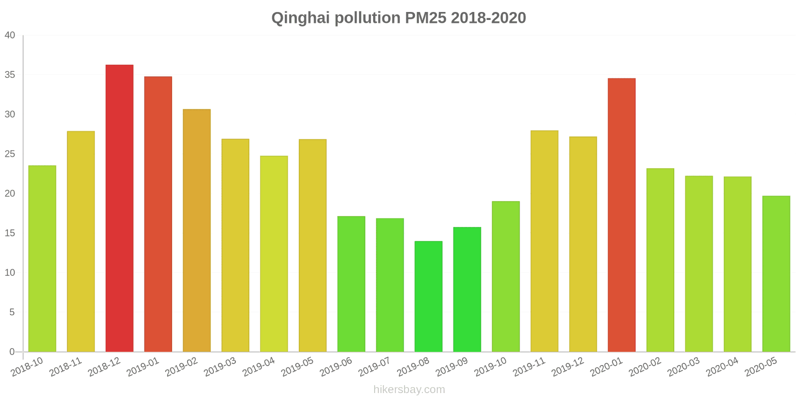 pollution pm25 hikersbay.com