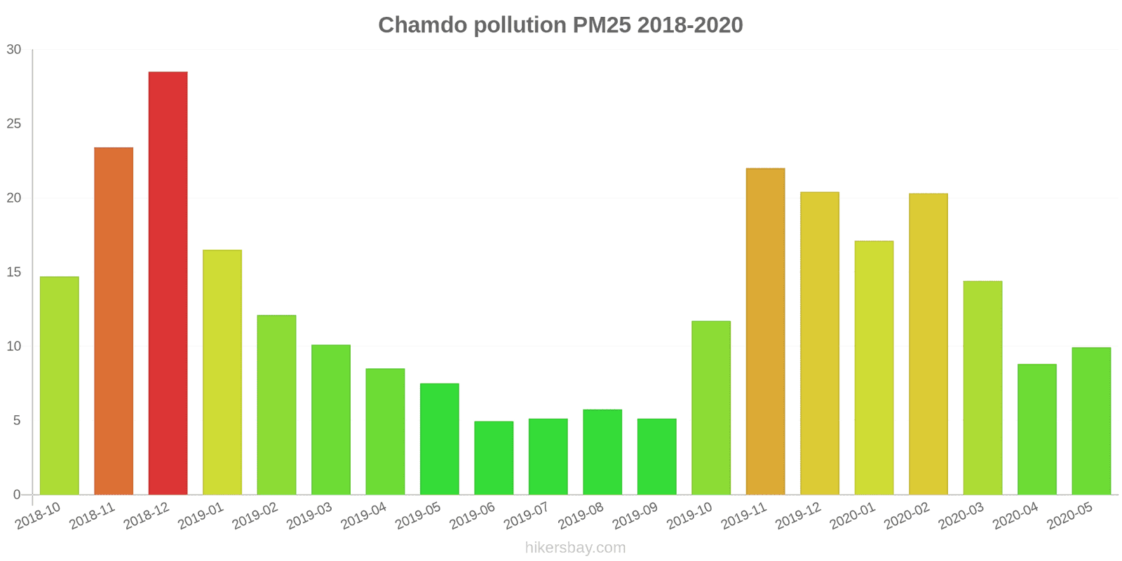 pollution pm25 hikersbay.com