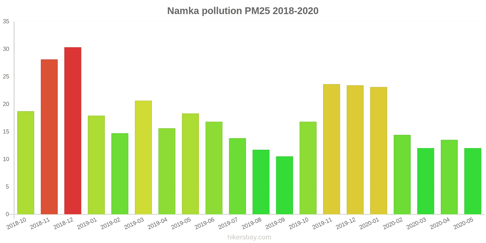 pollution pm25 hikersbay.com